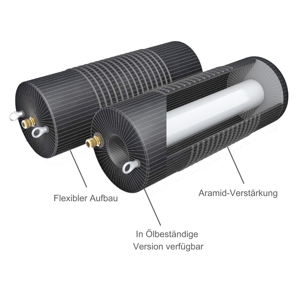 Rohr-Absperrblase Plugy DN 600-1200 (1,5 bar)