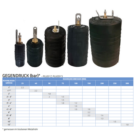 Rohr-Absperrblase Plugy Z8 DN 175-204 mit Reifenventil