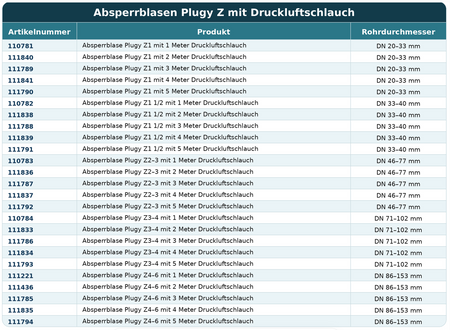 Rohr-Absperrblase Plugy Z4-6 mit Reifenventil und 1-5 m Druckluftschlauch