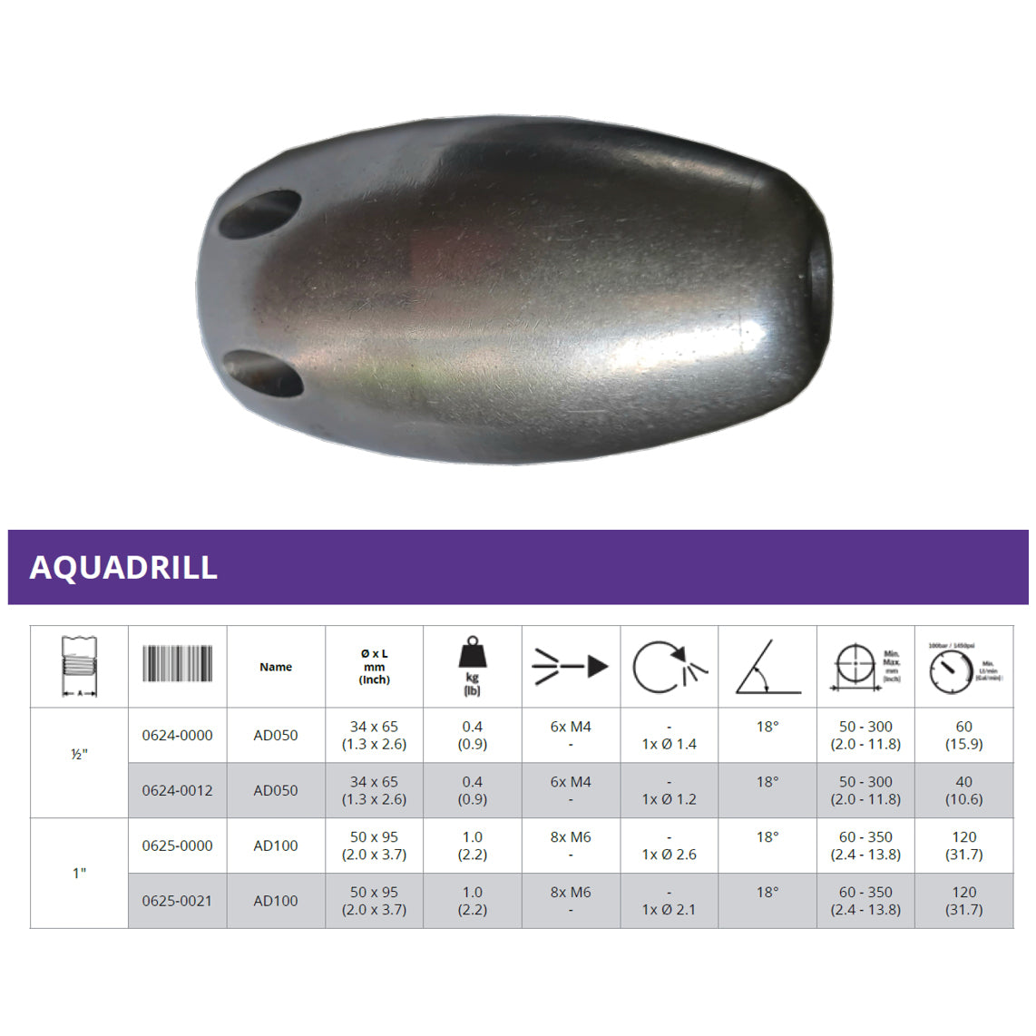 Aquadrill (Twister nozzle) 1/2" with pre-jet Ø 1,2 mm, cleaning nozzle with ceramic inserts