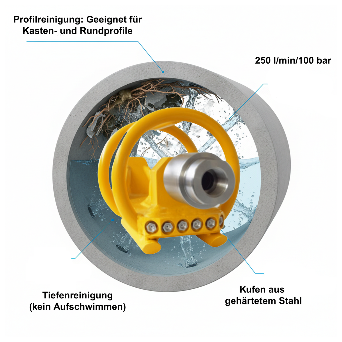 Bulldozer 3/4", sole cleaner with 6 ceramic inserts