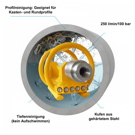 Bulldozer 3/4", sole cleaner with 6 ceramic inserts