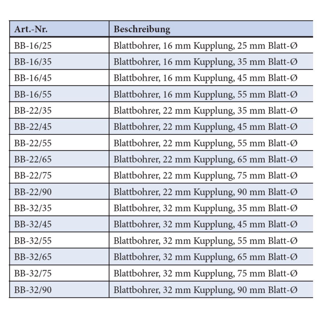 Blattbohrer gezahnt 16 mm Kupplung x 35 mm Ø, Spiralaufsatz