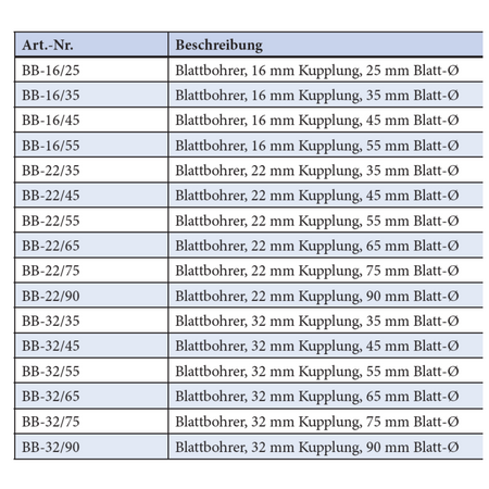 Blattbohrer gezahnt 16 mm Kupplung x 35 mm Ø, Spiralaufsatz