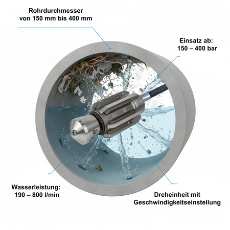 Blue 100 Schachtreinigungdüse 3/4", Rotierdüse