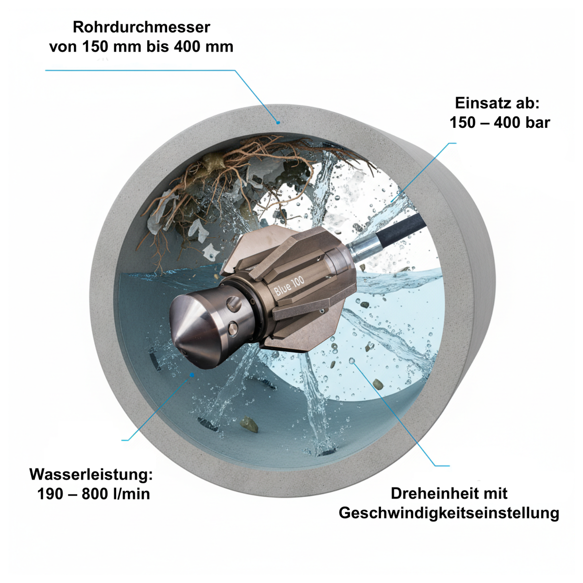 Blue 100 Schachtreinigungdüse 1" Rotierdüse