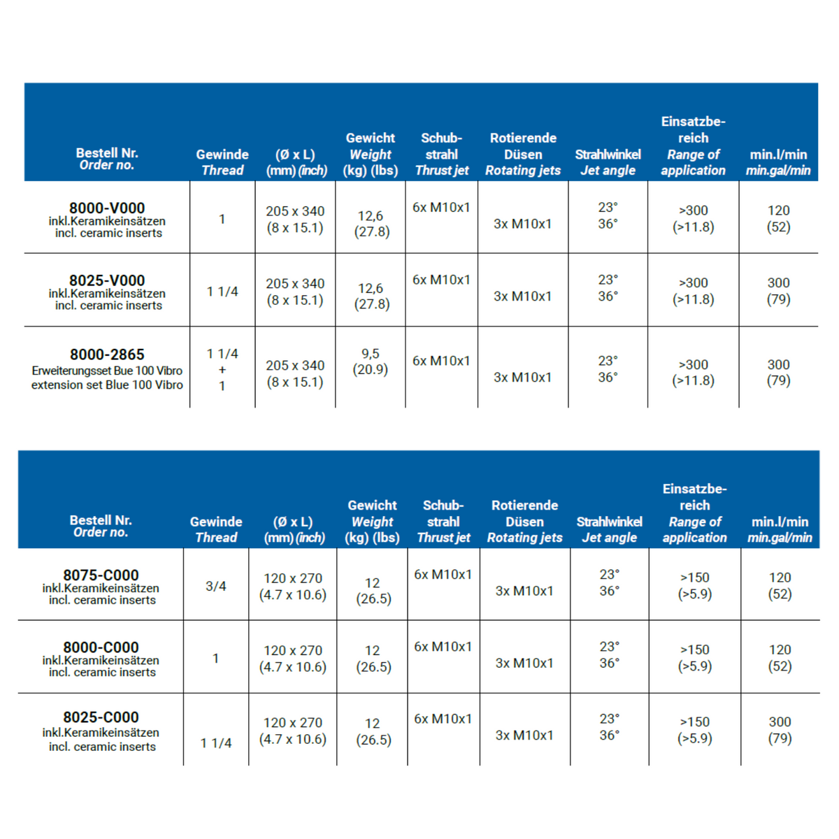 Blue 100 Säge-Erweiterung, 1 1/4"