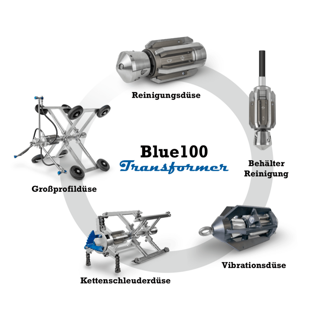 Blue 100 Großprofil-Reinigung 1" Propellerdüse, 180 l/min