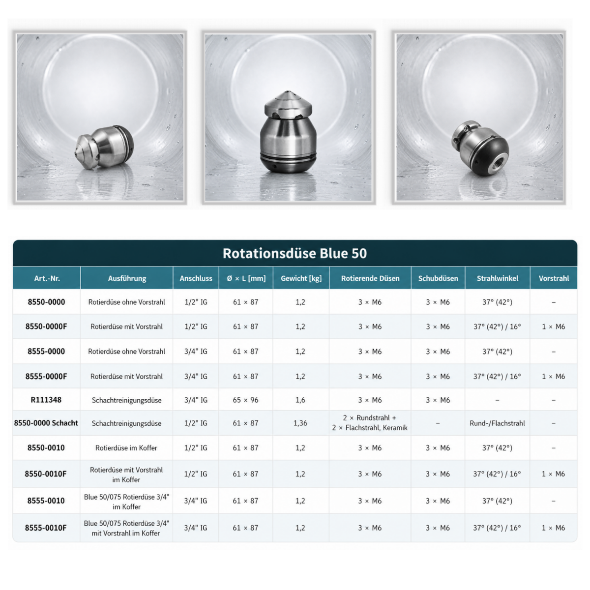 Blue 50 Rotierdüse 1/2" im Koffer, Rohrreinigungsdüse