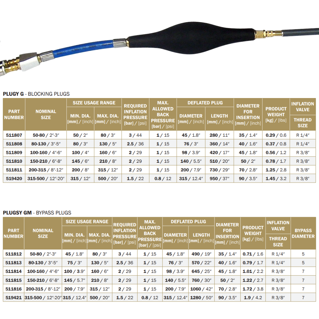 Elliptische Blase Plugy G1 DN 50-80 - Syskan - Online Shop: Abwassertechnik