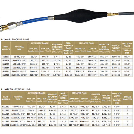 Elliptische Blase Plugy G1 DN 50-80 - Syskan - Online Shop: Abwassertechnik