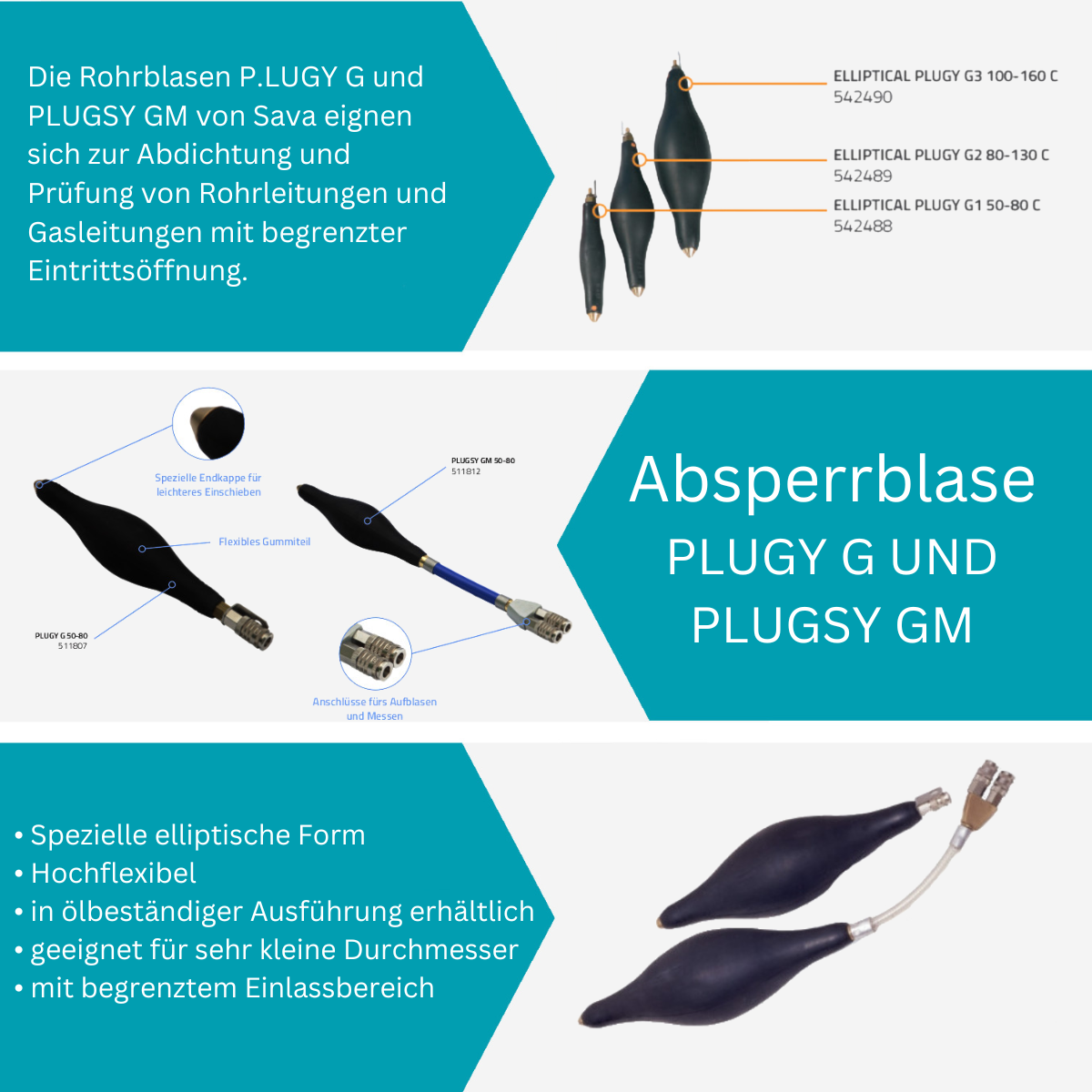 Elliptische Blase Plugsy GM3 100-160, Durchgangsblasen - Syskan - Online Shop: Abwassertechnik