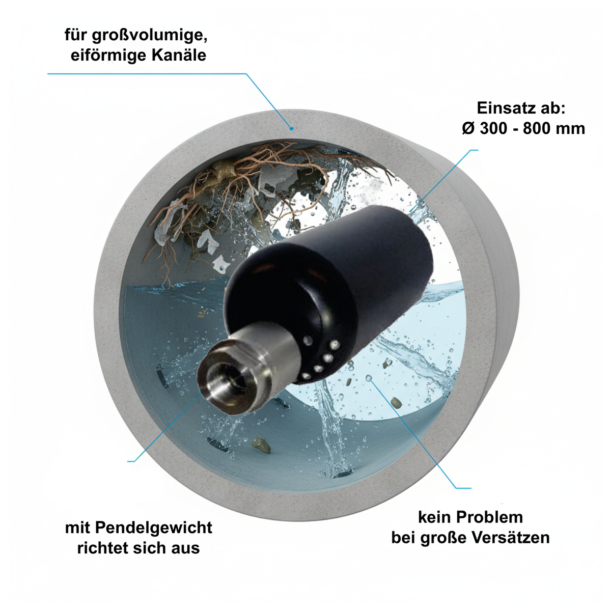 Bullbomb 1", cleaning nozzle with ceramic inserts