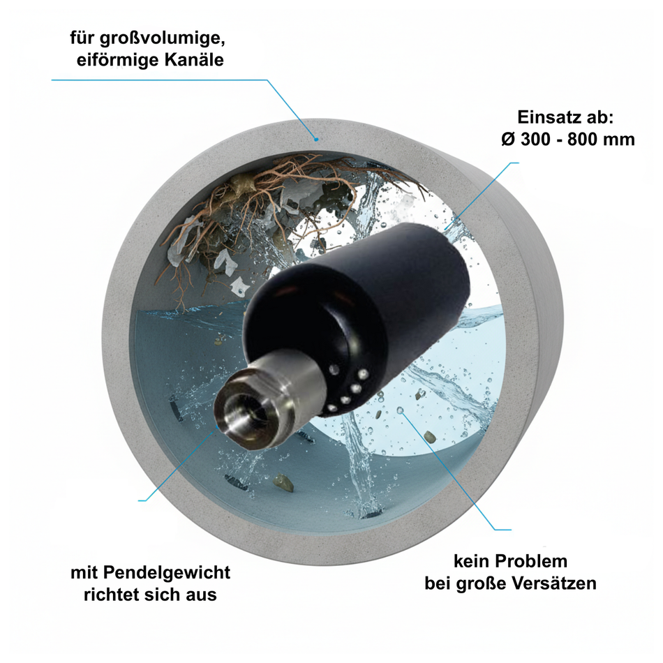Bullbombe BB100 1", 250 bar, Rohrreinigungsdüse