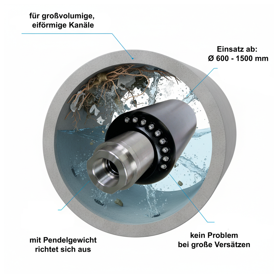 Bullbombe BB125 1 1/4", 250 bar, Rohrreinigungsdüse