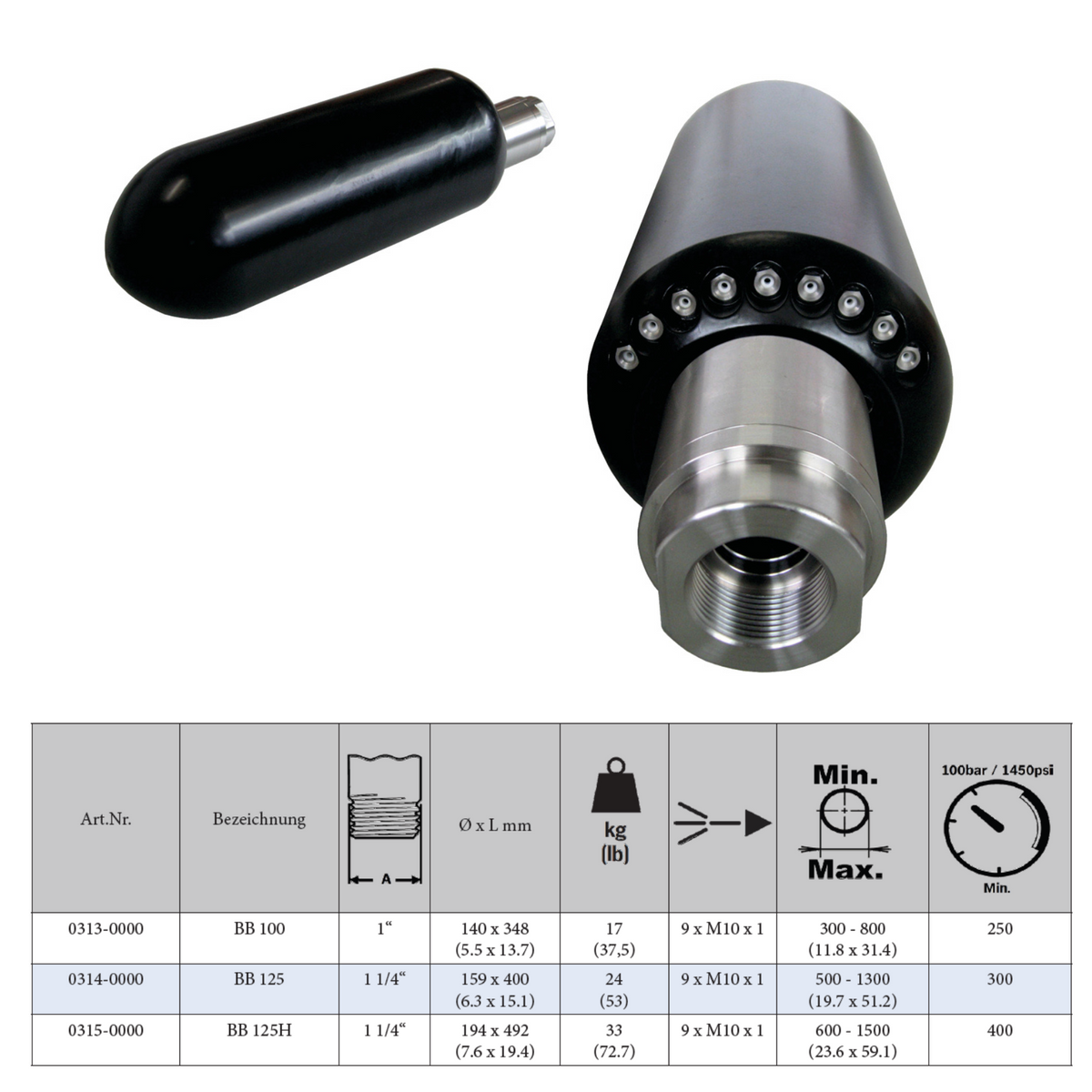 Bullbombe 1 1/4", Reinigungsdüse mit Keramikeinsätzen