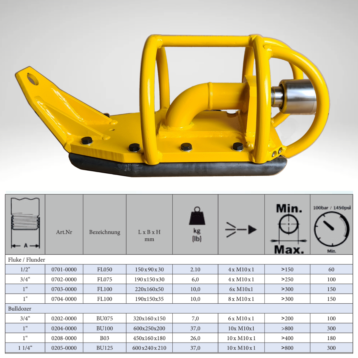 Bulldozer BU075 3/4", Sohlenreiniger - Syskan - Online Shop: Abwassertechnik