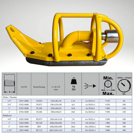 Bulldozer BU075 3/4", Sohlenreiniger - Syskan - Online Shop: Abwassertechnik