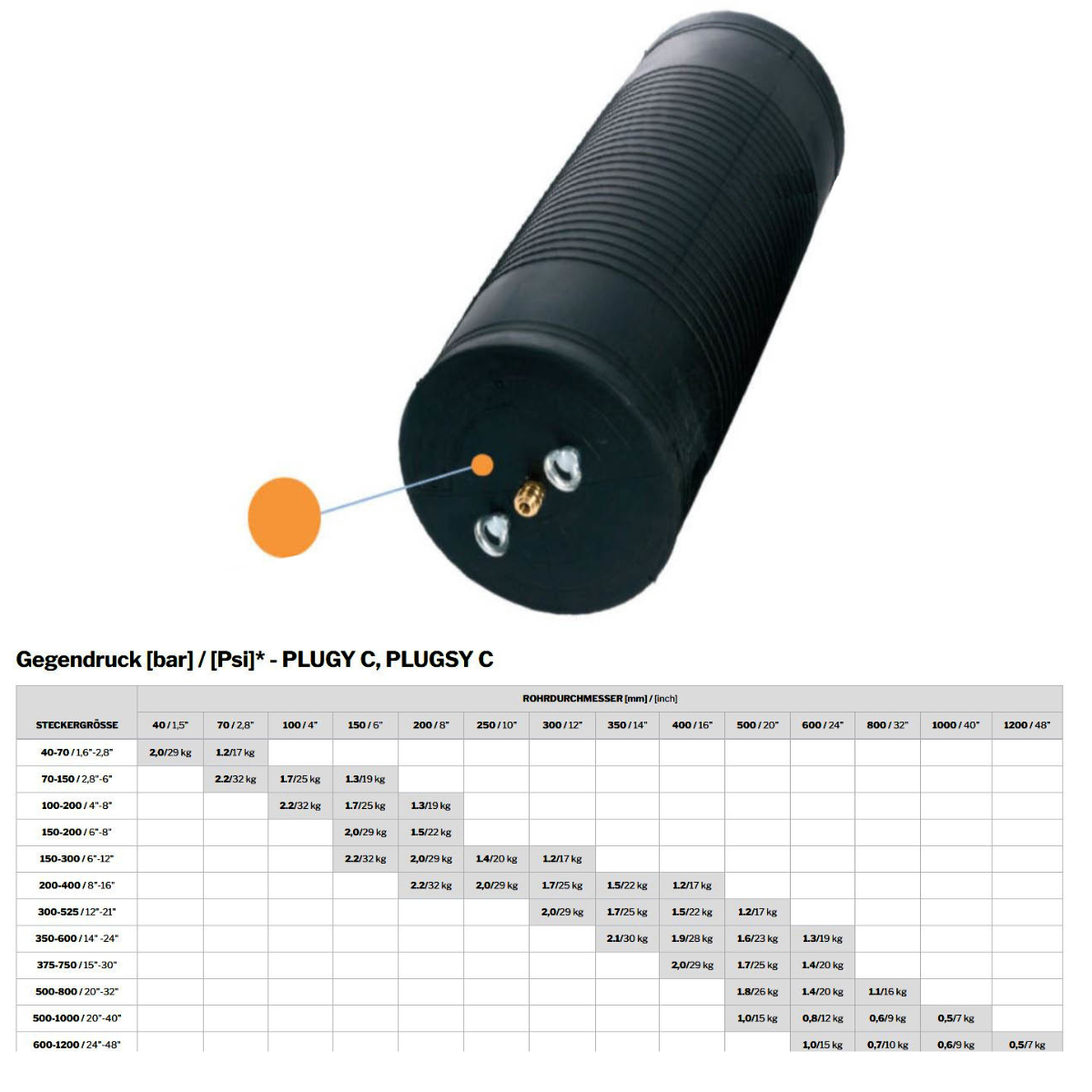 Plugy DN 500-1000 C pipe stopper (oil-resistant), 1,5 bar