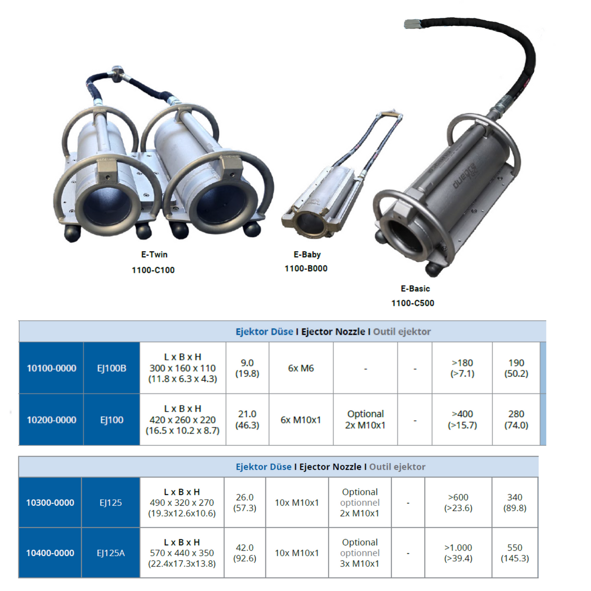 Ejector nozzle Basic 1", sewer-cleaning nozzle for sewers from DN 500