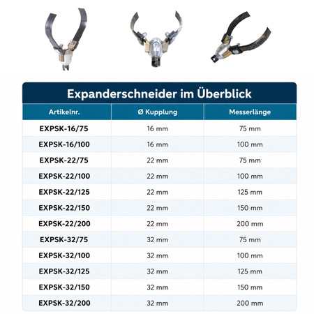 Expanderschneider/Expanderschneidkopf 16x75 mm