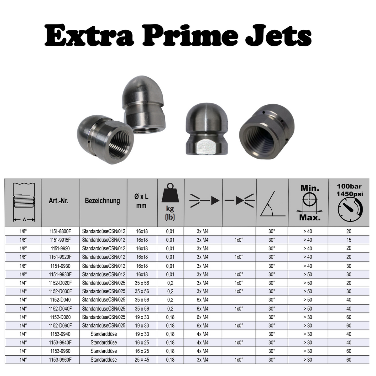 Standard nozzle 1/4", drilled, ExPJ cleaning nozzle with pre-jet, 40 liters