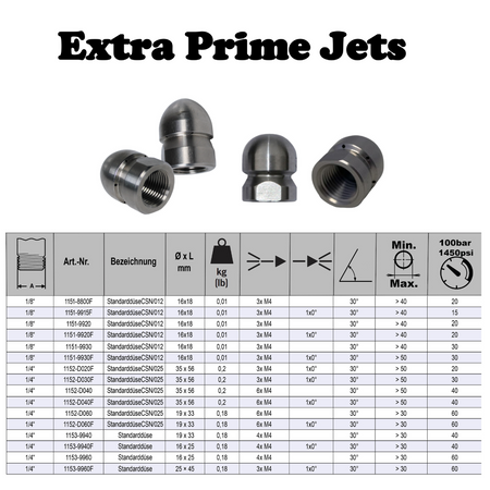 Standard nozzle 1/4", ExPJ with pre-jet, 20-liter cleaning nozzle