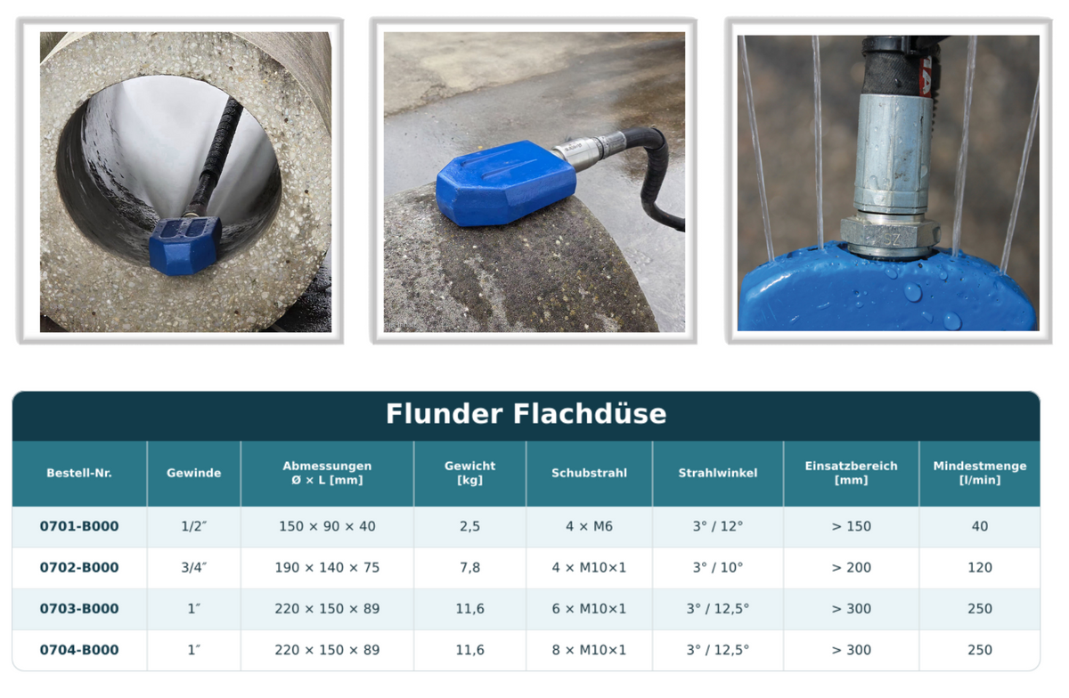 Flunder 1", Sohlenreiniger, Flachkörperdüse mit 6 Keramikeinsätzen