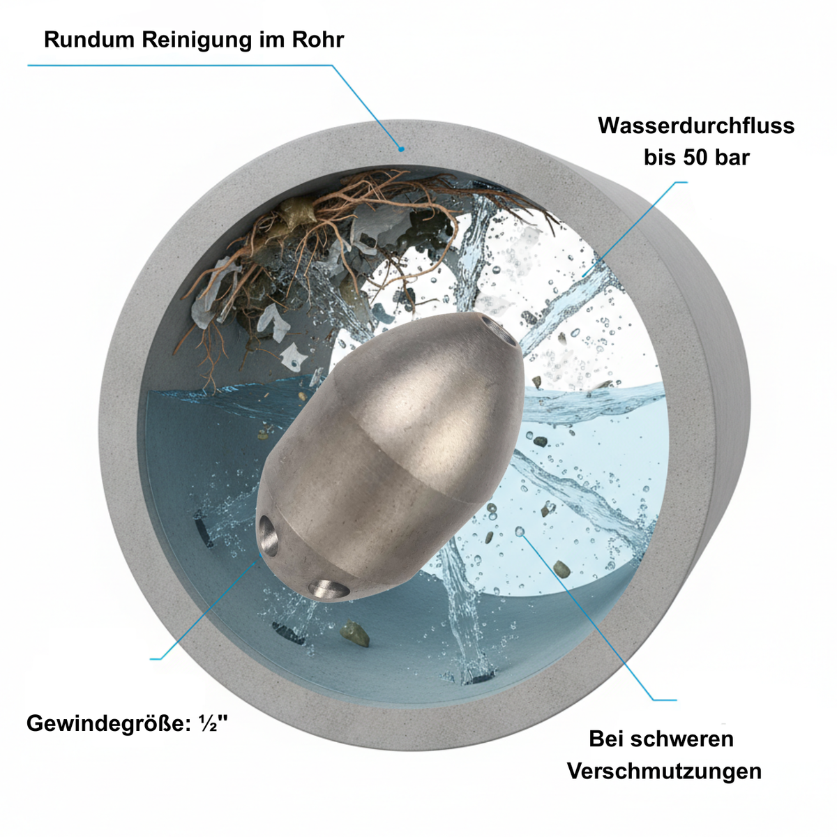 Granatbombe 1/2" GB050, Reinigungsdüse ExLJ