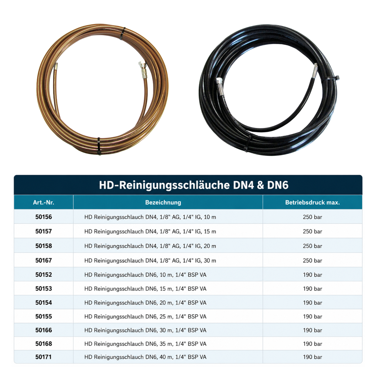 HD-Reinigungsschlauch DN 6 schwarz, 1/4" BSP, 190 bar