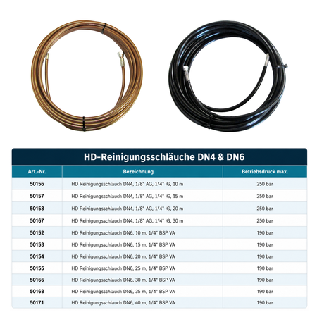 HD-Reinigungsschlauch DN 6 schwarz, 1/4" BSP, 190 bar