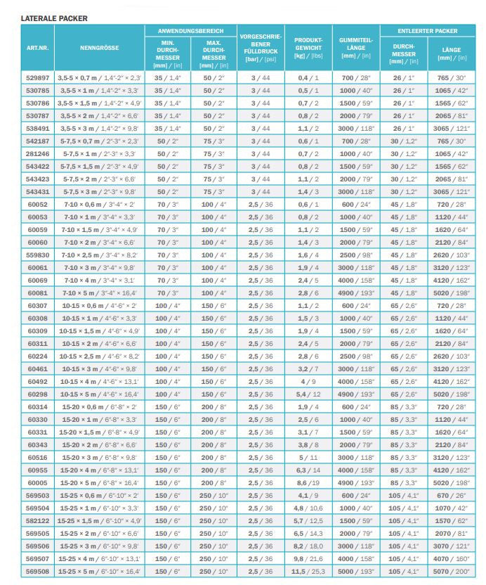 Hausanschluss Packer HP-Km, DN 35-50, 0,7 m, mit Alukappe - Syskan - Online Shop: Abwassertechnik