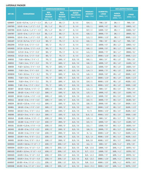 Hausanschluss Packer HP-Km, DN 35-50, 0,7 m, mit Alukappe - Syskan - Online Shop: Abwassertechnik