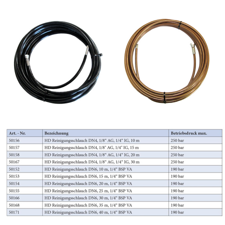 HD-Reinigungsschlauch DN 6 schwarz, 1/4" BSP, 190 bar