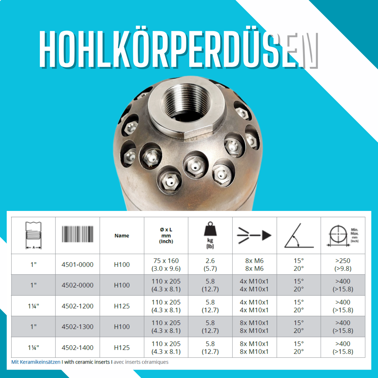 Hohlkörperdüse H112, 110 mm  1 1/4" Kanalreinigungsdüse - Syskan - Online Shop: Abwassertechnik