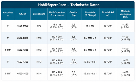 Hohlkörperdüse 1", 110 mm, Reinigungsdüse mit 8 Keramikeinsätzen