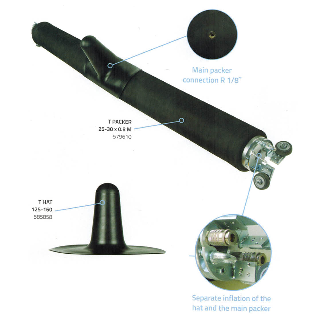 T-packer (main packer), 250-300, 1 Meter