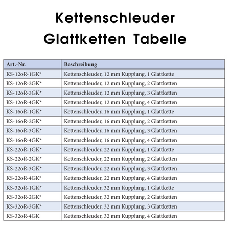 Kettenschleuder 32 mm Kupplung, 3 Glattketten - kurz, Spiralaufsatz