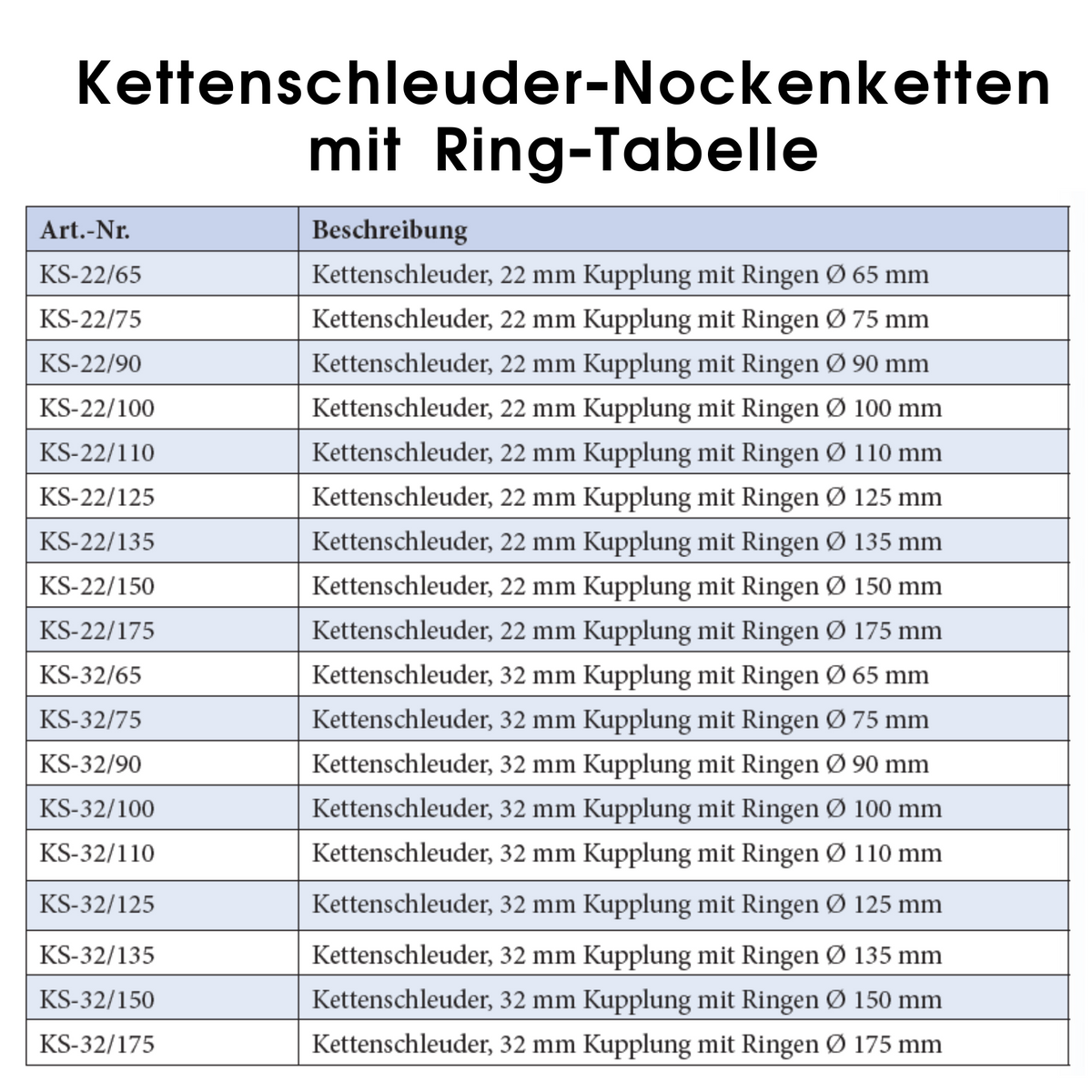 Kettenschleuder 32 mm, mit Ring, DN 100, 4 Nockenketten, Spiralaufsatz