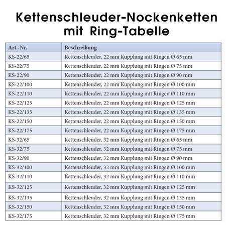 Kettenschleuder 32 mm, mit Ring, DN 90, 4 Nockenketten, Spiralaufsatz