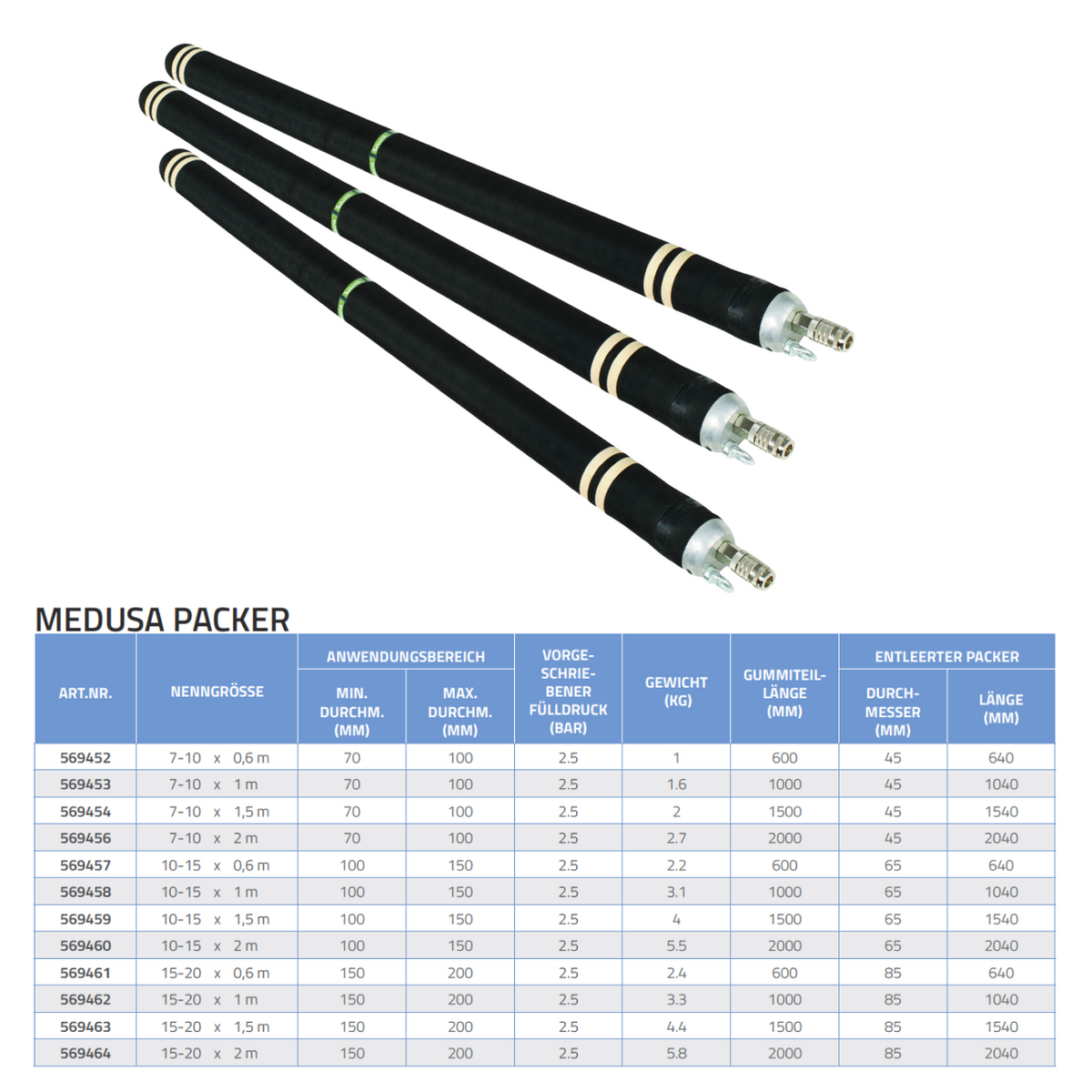 Hausanschluss Packer Medusa, DN 70-100, 1,5 Meter - Syskan - Online Shop: Abwassertechnik