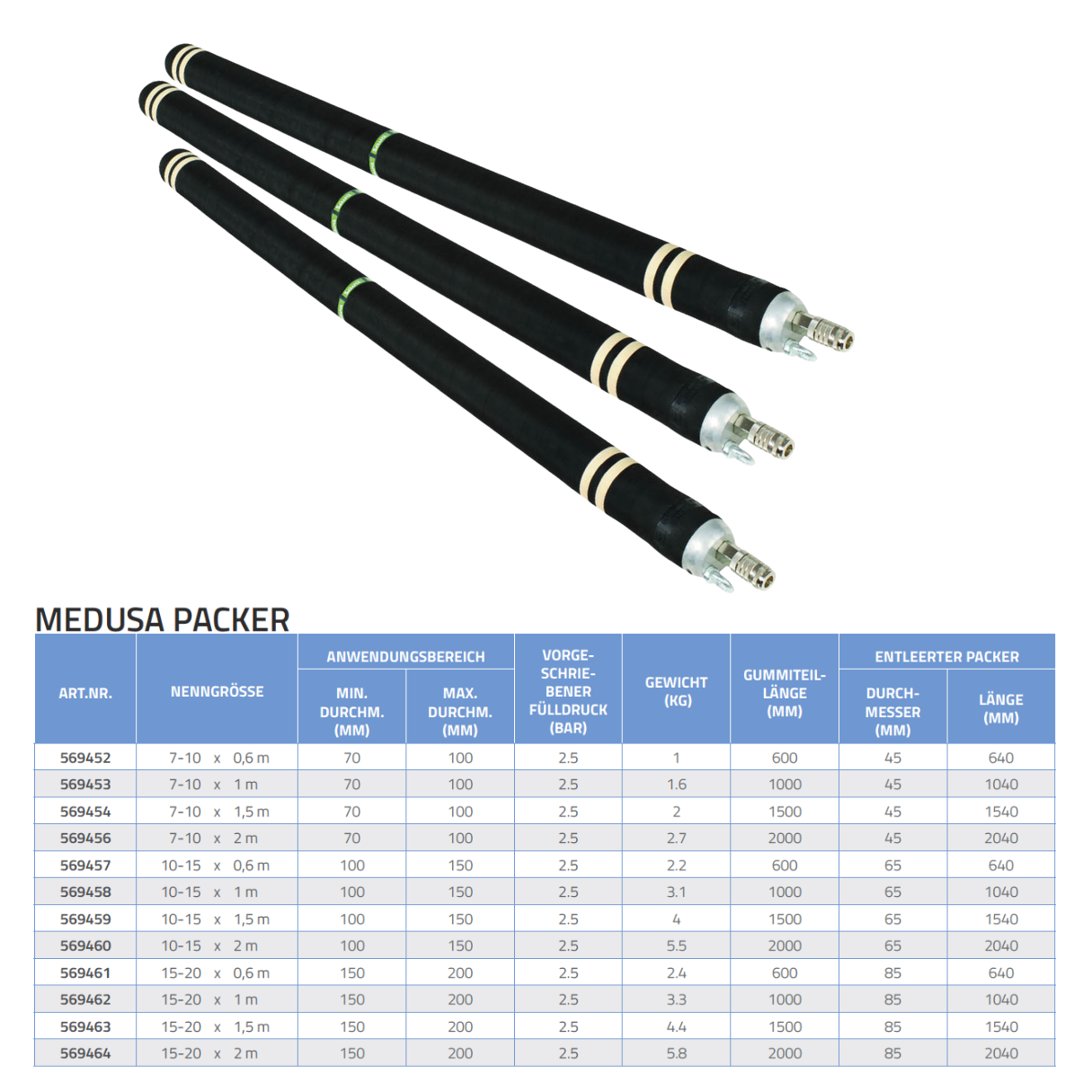 Hausanschluss Packer Medusa, DN 150-200, 1 Meter - Syskan - Online Shop: Abwassertechnik
