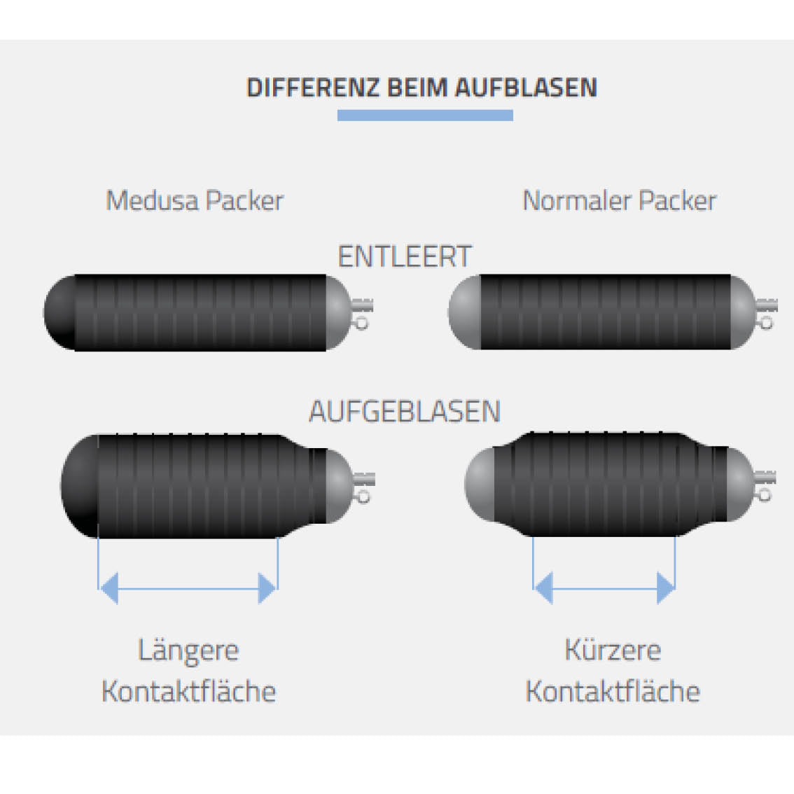 Hausanschluss Packer Medusa, DN 70-100, 1 Meter - Syskan - Online Shop: Abwassertechnik