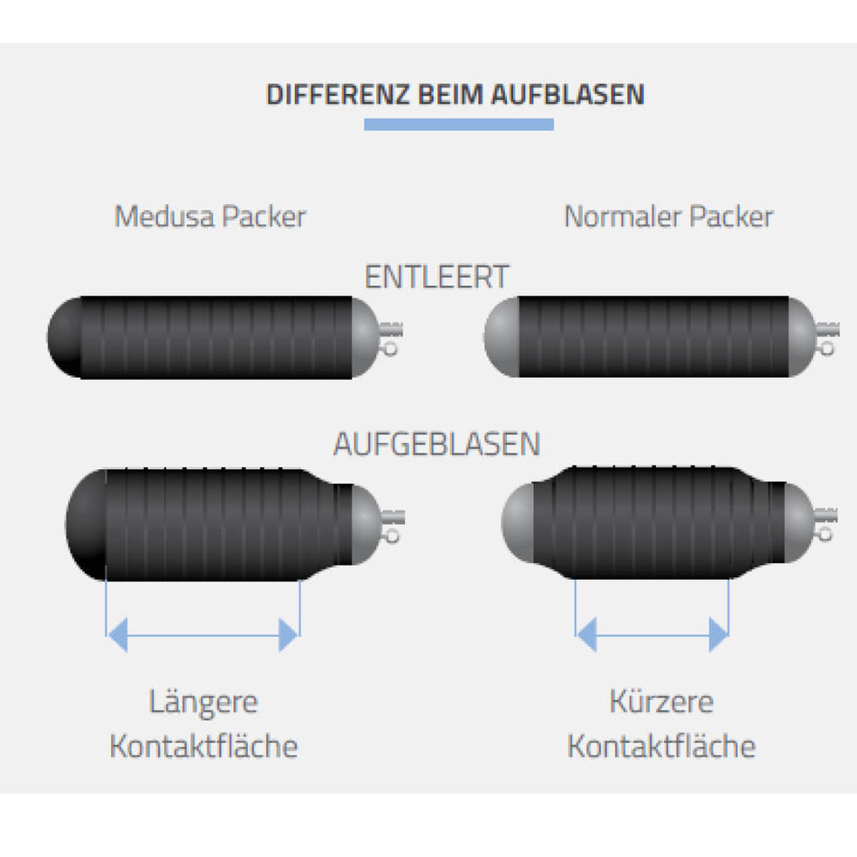Hausanschluss Packer Medusa, DN 100-150, 2 Meter