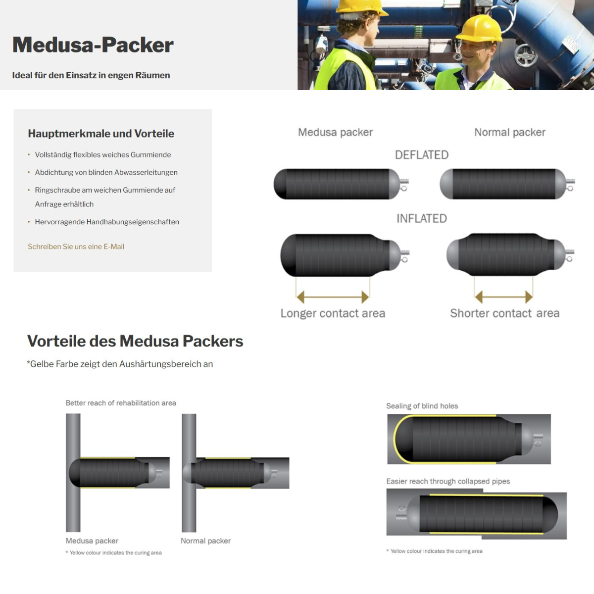 Hausanschluss Packer Medusa, DN 70-100, 1,5 Meter - Syskan - Online Shop: Abwassertechnik