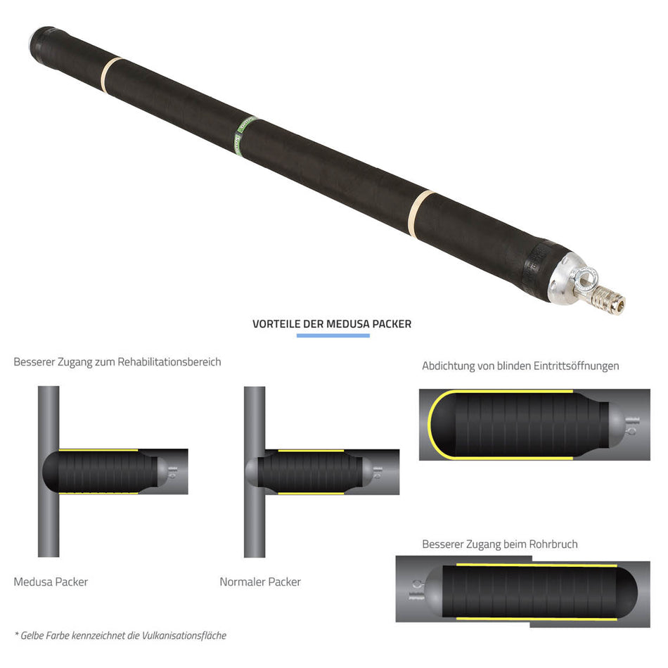 Hausanschluss Packer Medusa, DN 150-200, 1 Meter - Syskan - Online Shop: Abwassertechnik