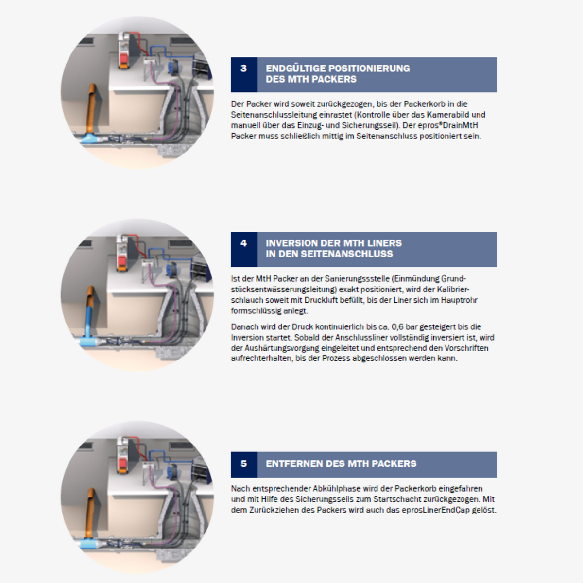 Hausanschluss Packer HP-K, DN 150-250, 3 m, mit Alukappe - Syskan - Online Shop: Abwassertechnik