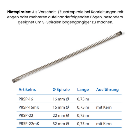 Pilot coil, approx. 0,75m long, 22 mm with core, lead-in/additional coil