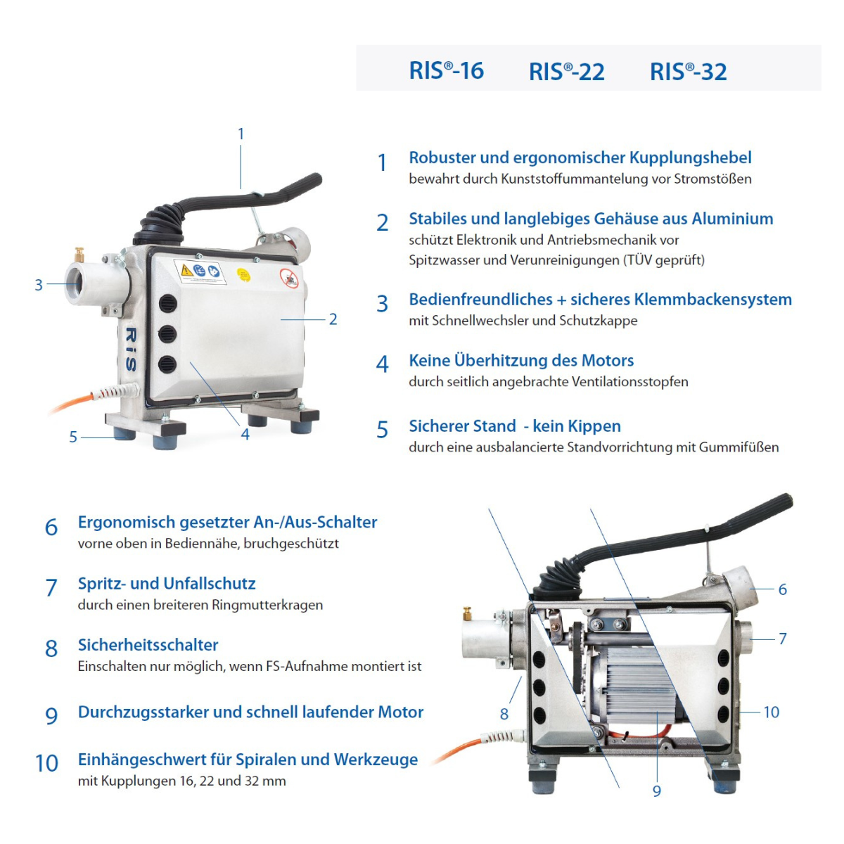 Professional RIS-22 floor-standing pipe-cleaning machine for sanitary work