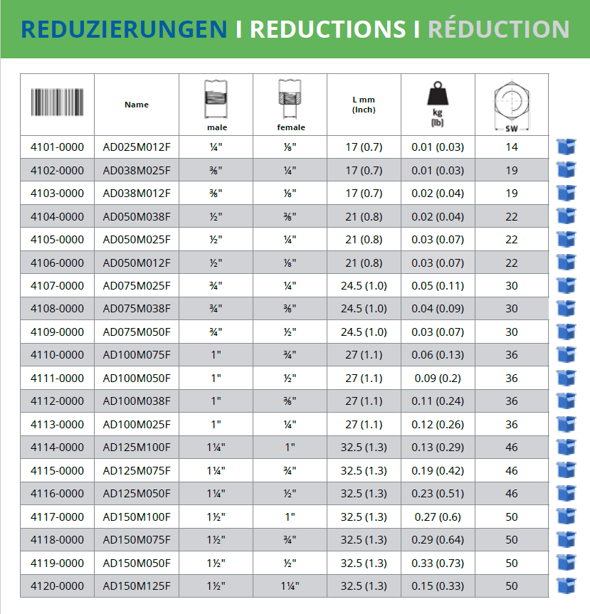 Reduzierung - Adapter, AG 1/2" - IG 1/4" - Syskan - Online Shop: Abwassertechnik